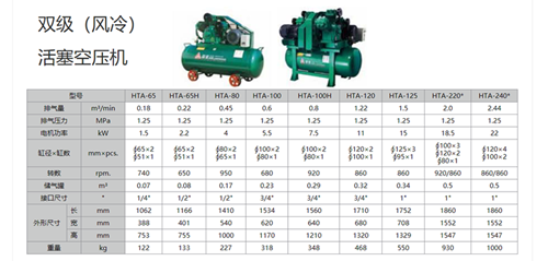 螺旋空壓機(jī)