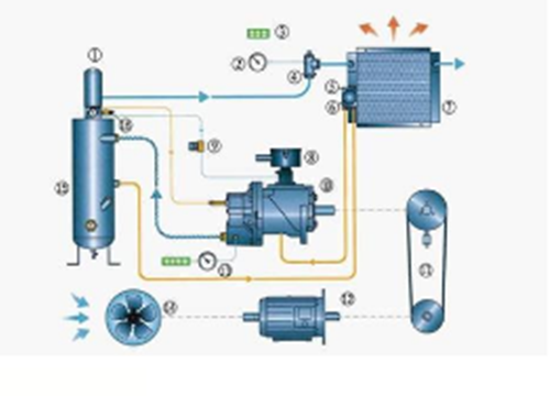 螺旋環(huán)?？諌簷C(jī)